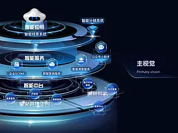 科技、实时展示系统