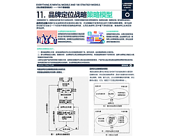 100个商业策略模型11-品牌定位战略