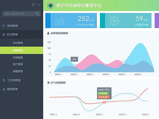 咸宁环保局的后台UI系统