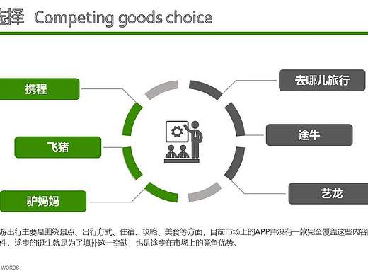 途步APP设计稿