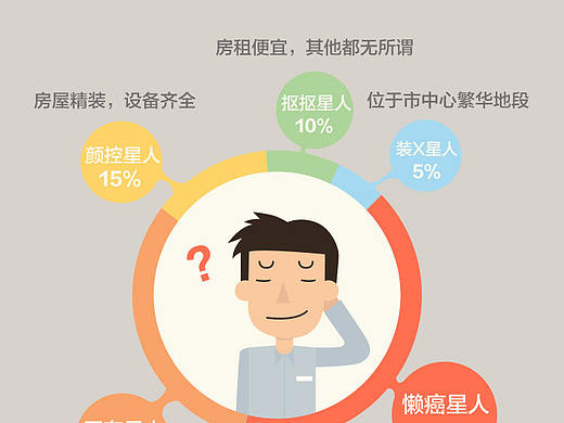 丁丁租房-房客来了-数据报告