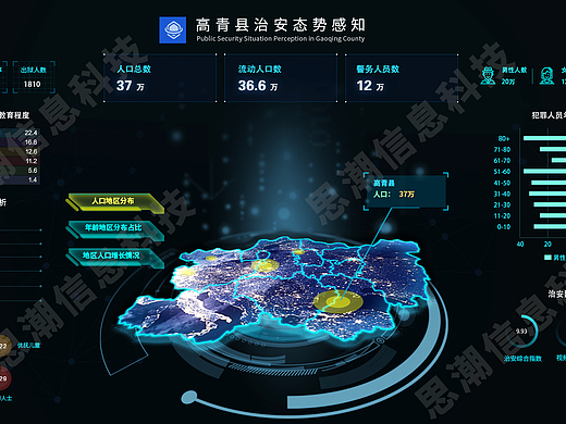 数据可视化设计，数据大屏，UI设计，3D展示