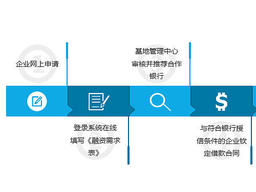 流程图设计