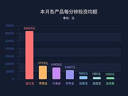 数据可视化设计