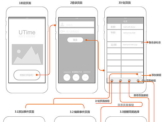 管理时间App原型图