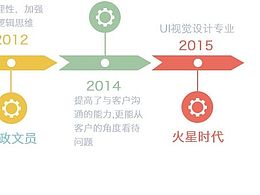 个人简历