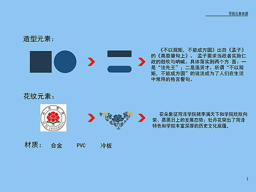 环境导视系统设计