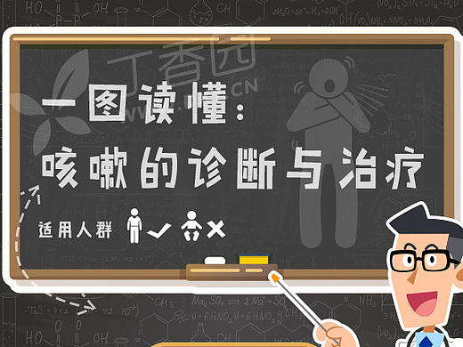 一图读懂—咳嗽