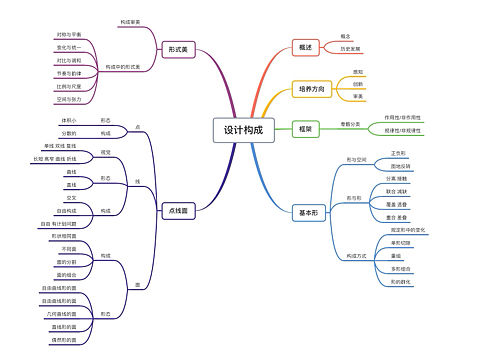 18-3 武佳琦 11803108