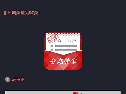 （練習(xí)）分期管家app（個(gè)人主頁(yè)-ZMTQxMzk5MjQ=） - APP界面 - 站酷設(shè)計(jì)師645222193原創(chuàng)素材 - 站酷ZCOOL