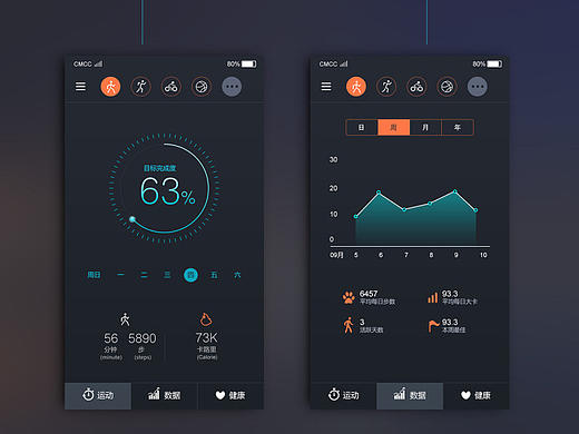 运动类界面（个人主页-ZMTkxMjY1OTY=） - APP界面 - 站酷设计师KND设计原创素材 - 站酷ZCOOL