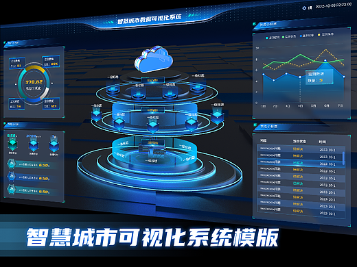 智慧城市可视化大屏系统模版