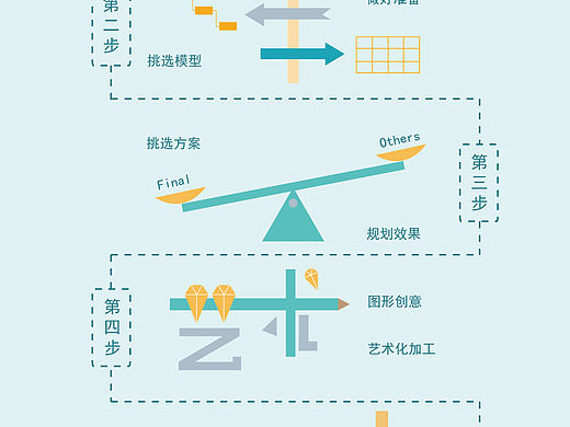 我的设计流程图