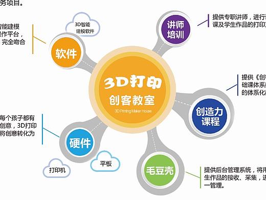 公司宣传册(个人主页-ZMTYyOTExMjg=) - 品牌 - 站酷设计师今朝且珍惜原创素材 - 站酷ZCOOL
