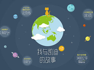 周年专题（个人主页-ZNzEwMDYyMA==） - 其他网页 - 站酷设计师polarbear1216原创素材 - 站酷ZCOOL