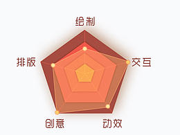 简历