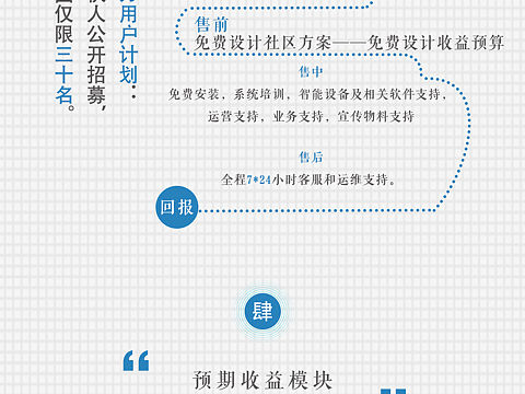 微信长图