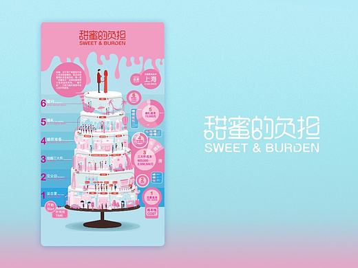 信息可视化设计-甜蜜的负担