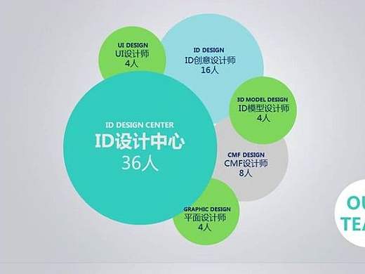 PPT设计-团队介绍