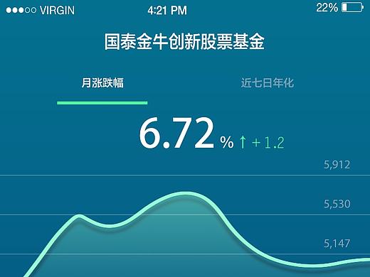 基金详情页