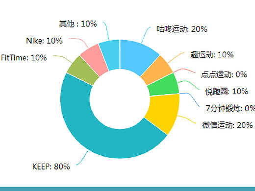 从需求到用户画像
