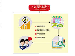 工业