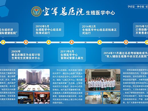 医院的文化墙展板