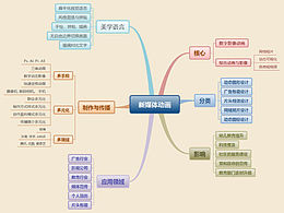 18级新媒体4班 柳梓汐 11803604