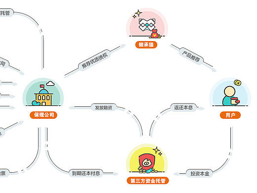 银承猫流程图
