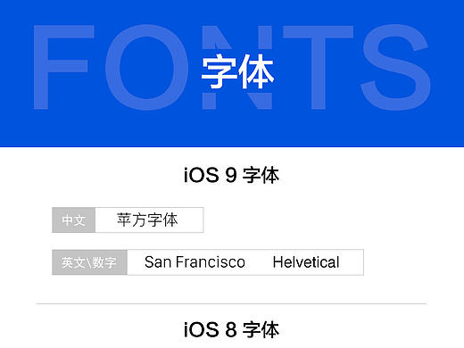 UI字体包（内含字体包下载）