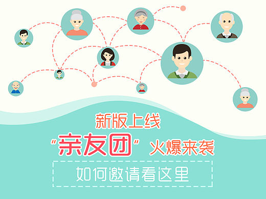app首页Banner等