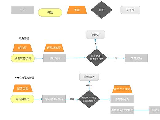 流程图