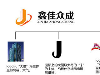 房地产logo