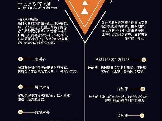 对齐原则海报