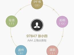 仲利外勤APP