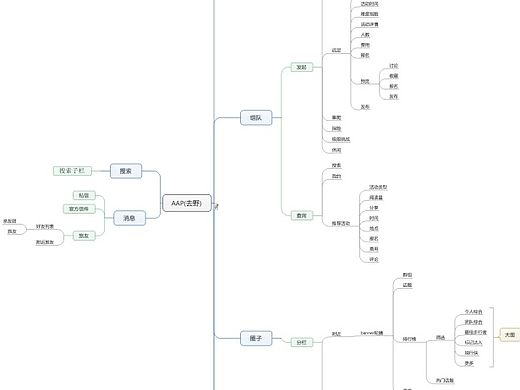 去野APP腦圖（個人主頁-ZMTQ2MzkzMzI=） - 交互/UE - 站酷設計師鐘建輝原創(chuàng)素材 - 站酷ZCOOL