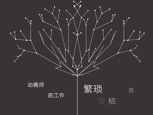【这就是动画】01——点线树的生长