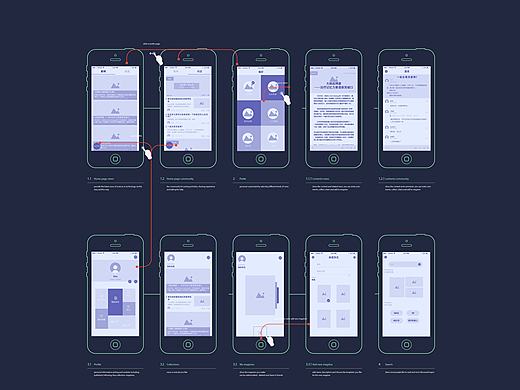 趣科——一款科技新闻类APP，（二）交互原型图