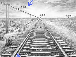 素描基础