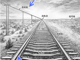 谈谈素描2