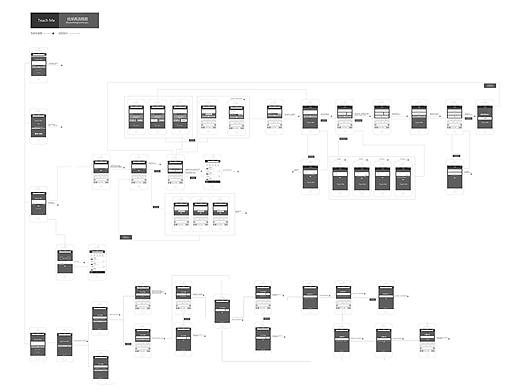 低保真原型和流程图