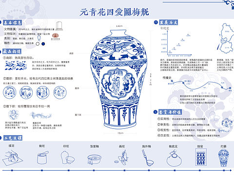 元青花四爱图梅瓶信息可视化设计