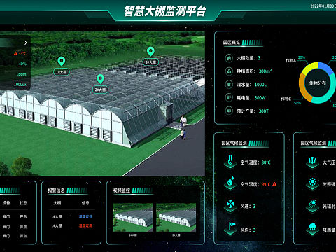 物联网智慧农业大棚·数据大屏设计