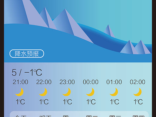天气页面