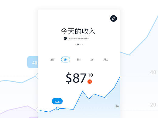 信息可视化 ——————（致敬前辈）