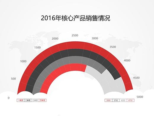 红黑经典搭配简约商务PPT图表