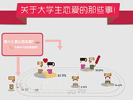 信息图形