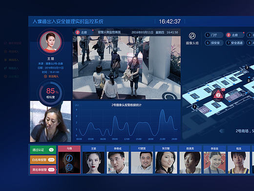 人像通出入安全管理实时监控系统