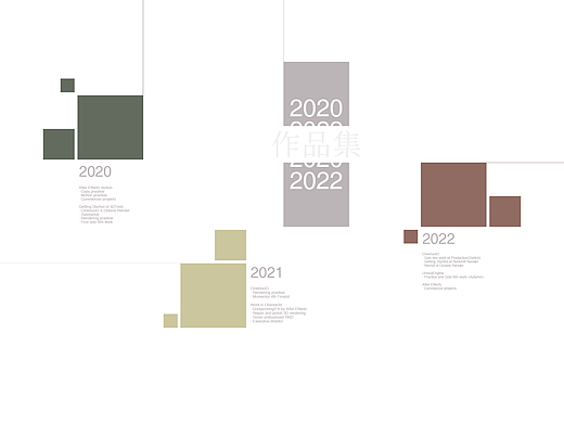 2020-2022.5 数字影像类作品集