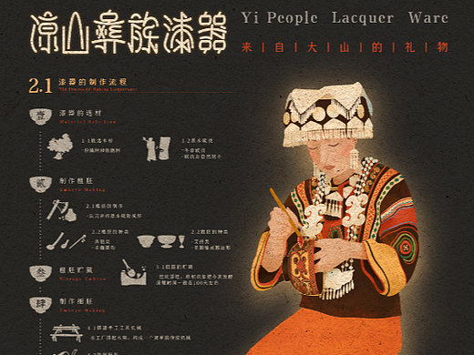 凉山彝族漆器可视化海报